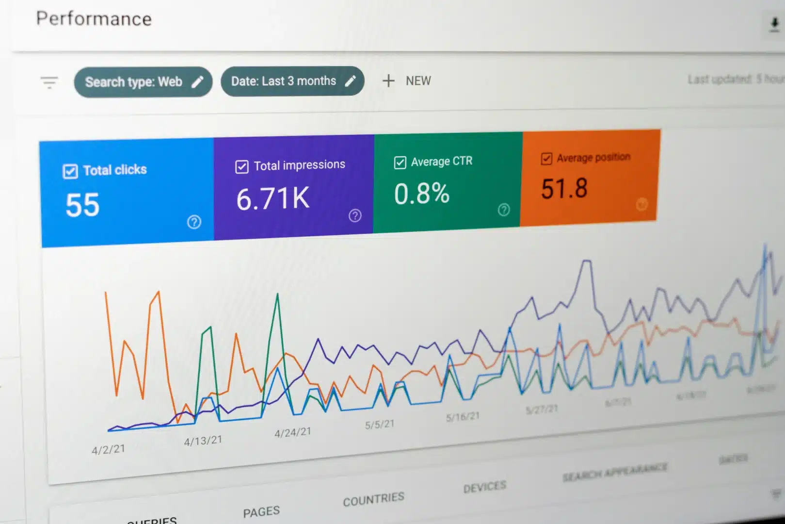 Análisis de rendimiento SEO en marketing turístico